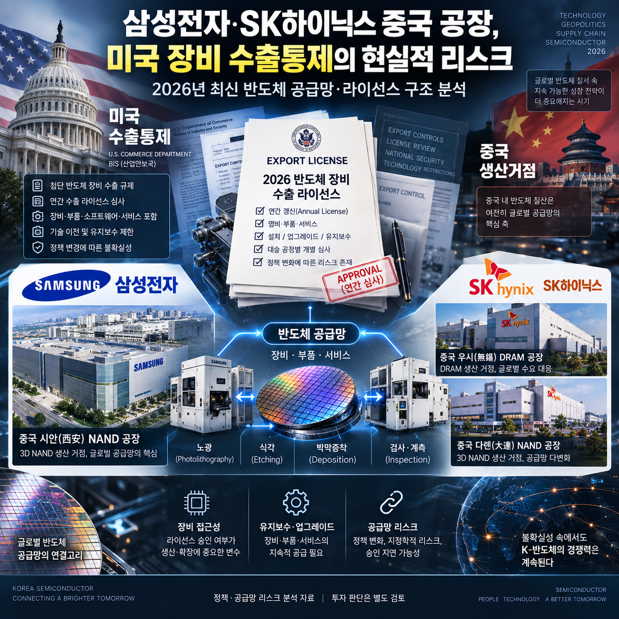 삼성전자 SK하이닉스 중국 공장과 미국 반도체 수출통제 2026