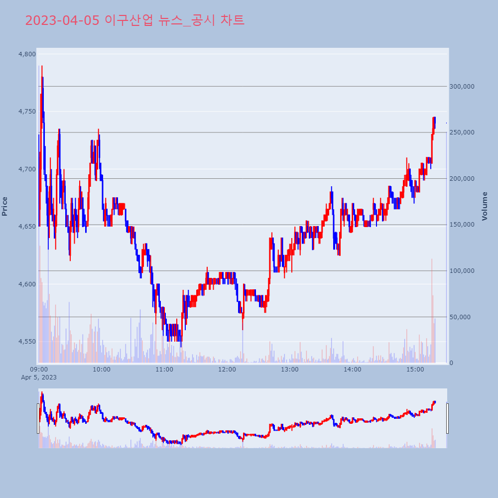 이구산업_뉴스공시차트