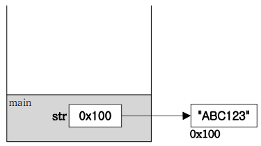 main()의 참조변수 str