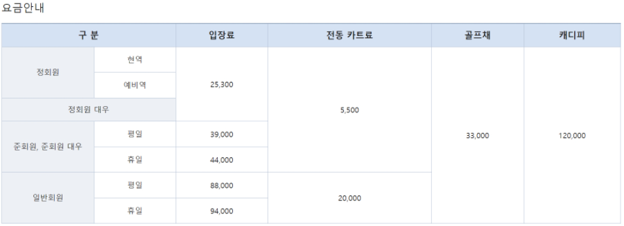 해군복지포탈체계-체력단련장-이용요금