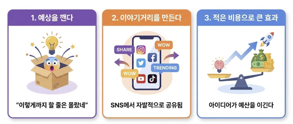 참신한 광고란? - 왜 지금 필수인가 핵심 지표 이미지