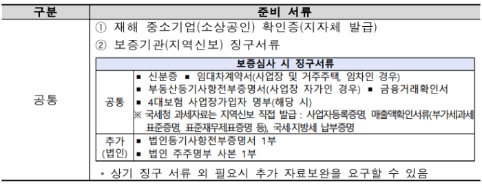 재해피해 소상공인 신청대상 및 융자조건 필요서류