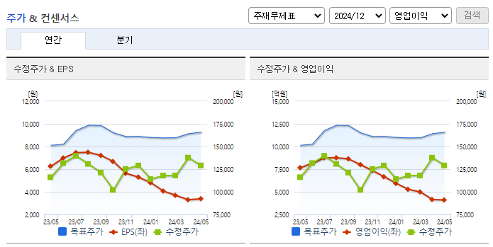 HD현대중공업_컨센서스