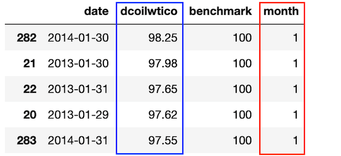 sort_values 메서드