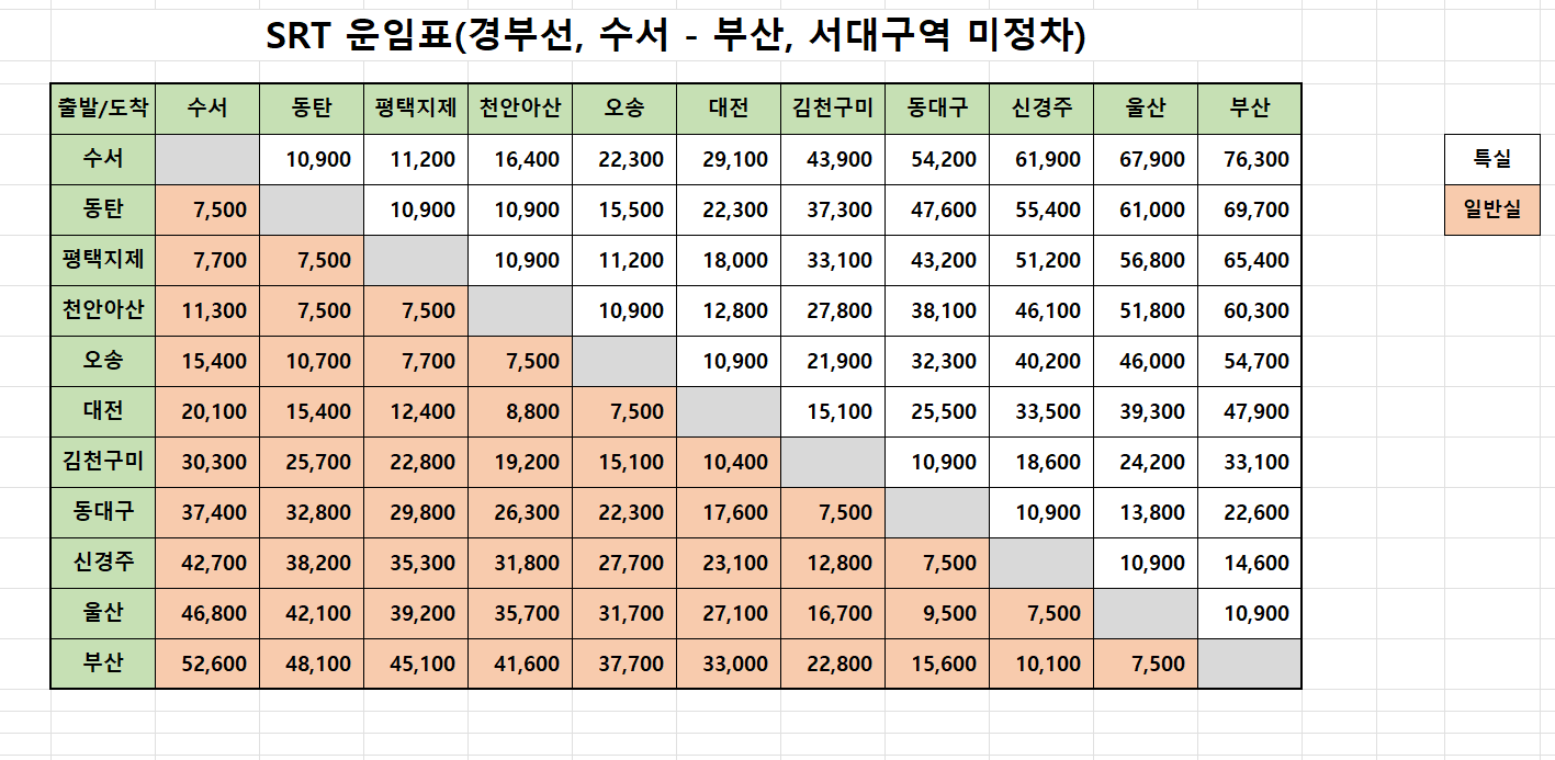 운임표1
