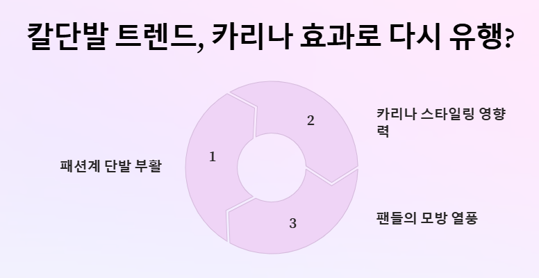 카리나 칼단발 변신