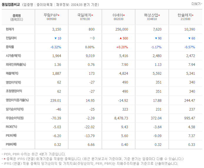 무림P&P_동종업비교자료