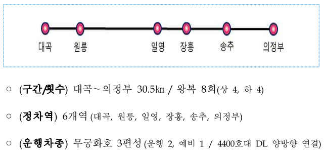 교외선(대곡 ~ 의정부) 열차