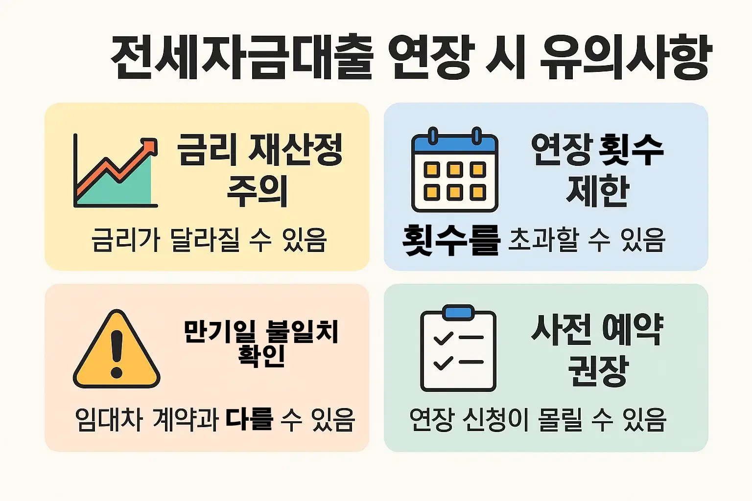 금리 재산정, 연장 횟수 제한, 만기일 불일치, 사전 예약 필요 등 버팀목 전세자금대출 연장 시 주의해야 할 핵심 포인트를 정리한 인포그래픽입니다. 연장 과정에서 놓치기 쉬운 부분을 경고 형식으로 구성했습니다.