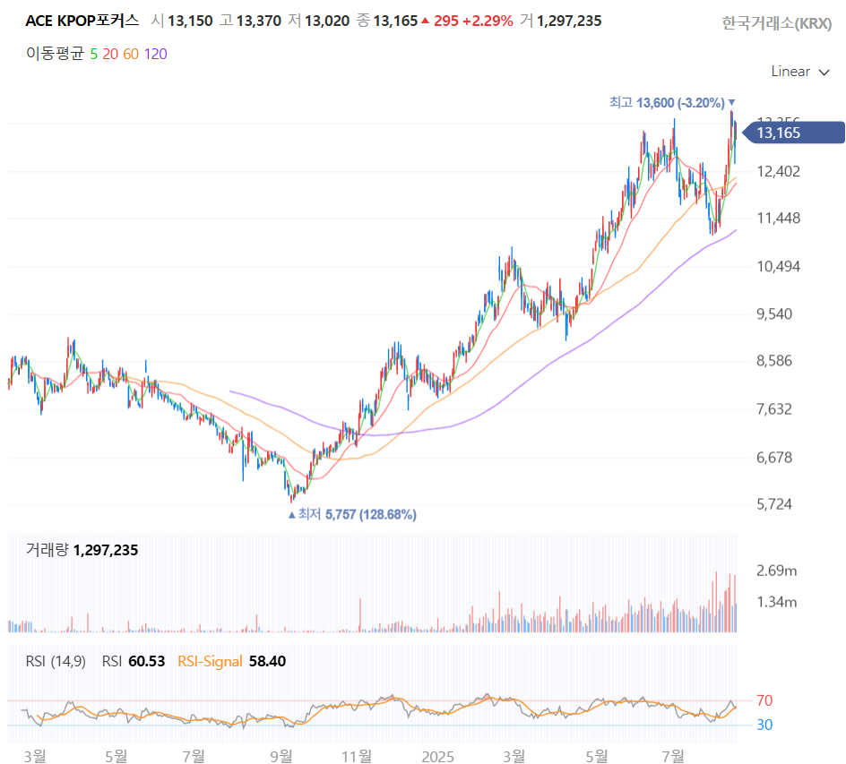ACE KPOP포커스 시세
