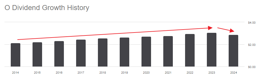 2025 리얼티인컴 배당금 배당일