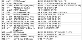 2025 기독교 절기 날짜 주간_3