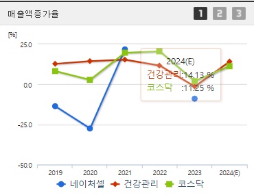 네이처셀 매출액증가율