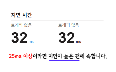 fast 지연 시간 측정 시
