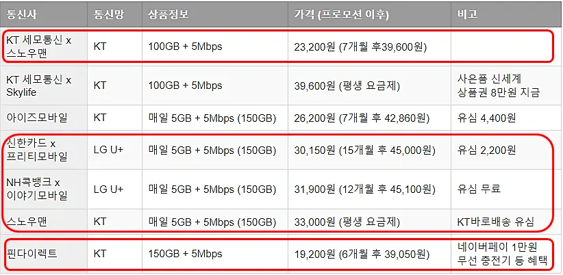 무제한-요금제-비교-추천