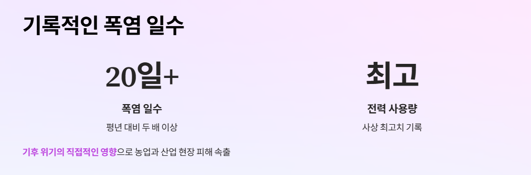 기록적인 폭염 일수