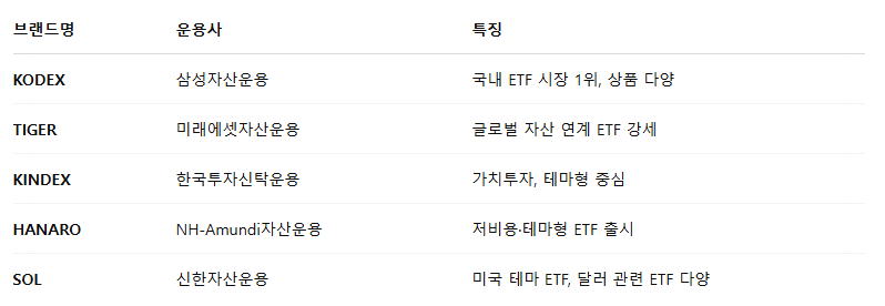 ETF 종목 이름 읽는 법