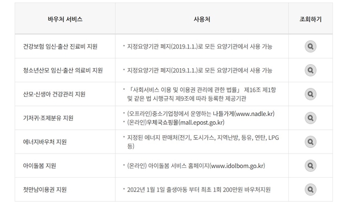 농협 국민행복카드 바우처
