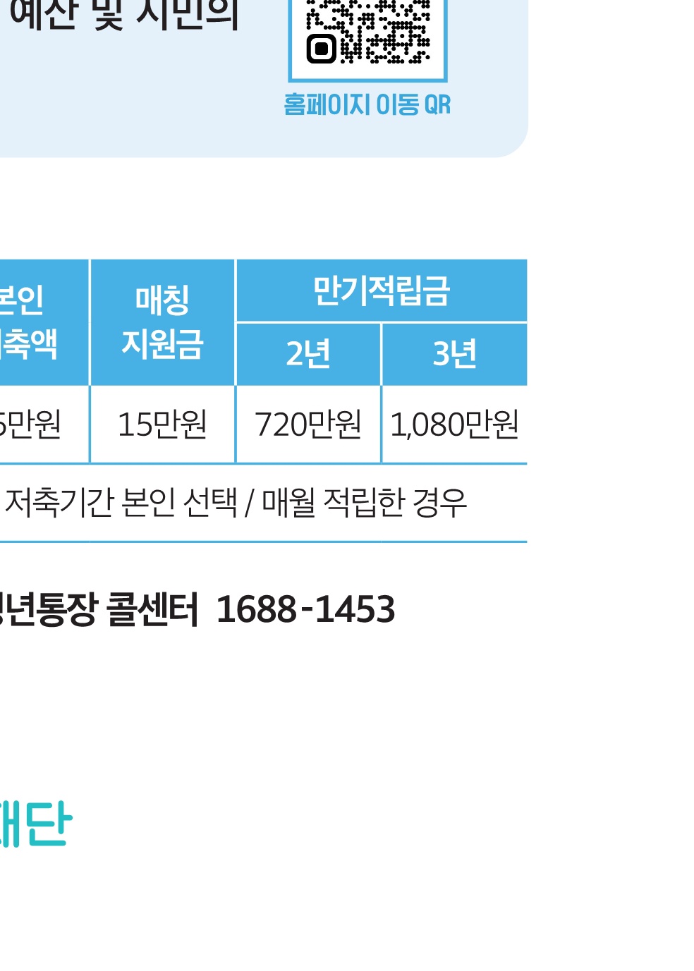 희망두배청년통장