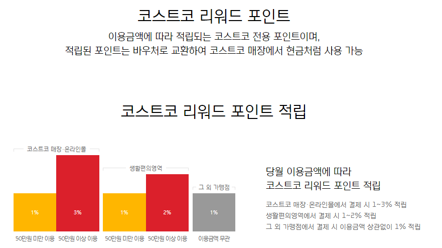 코스트코 현대카드 리워드 적립률