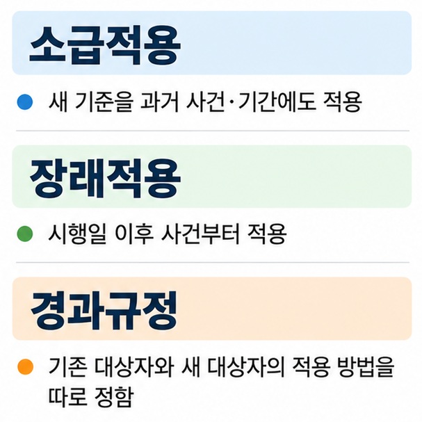 소급적용 장래적용 경과규정의 의미와 사례를 비교한 표