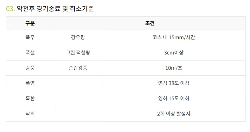 비콘힐스CC 그린피 할인 방법 지역주민 할인