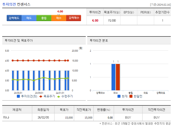 쏠리드_투자의견
