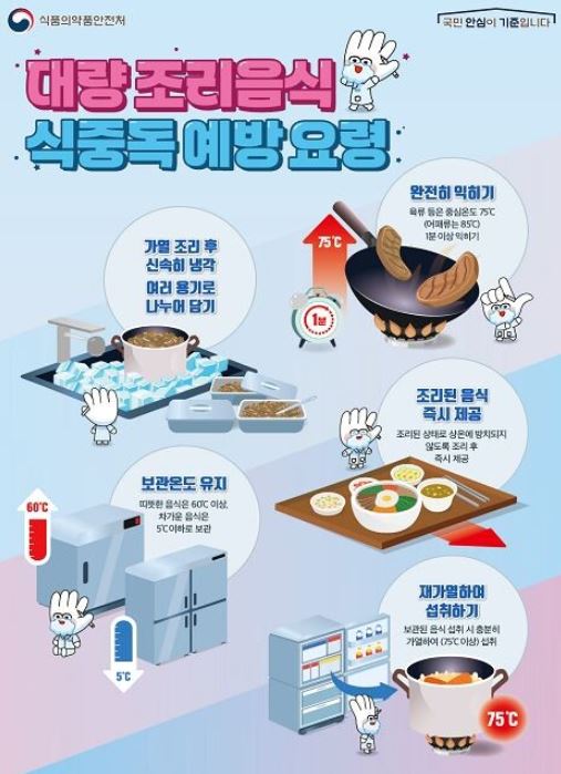 전북 남원 식중독 집단 급식 1000명
