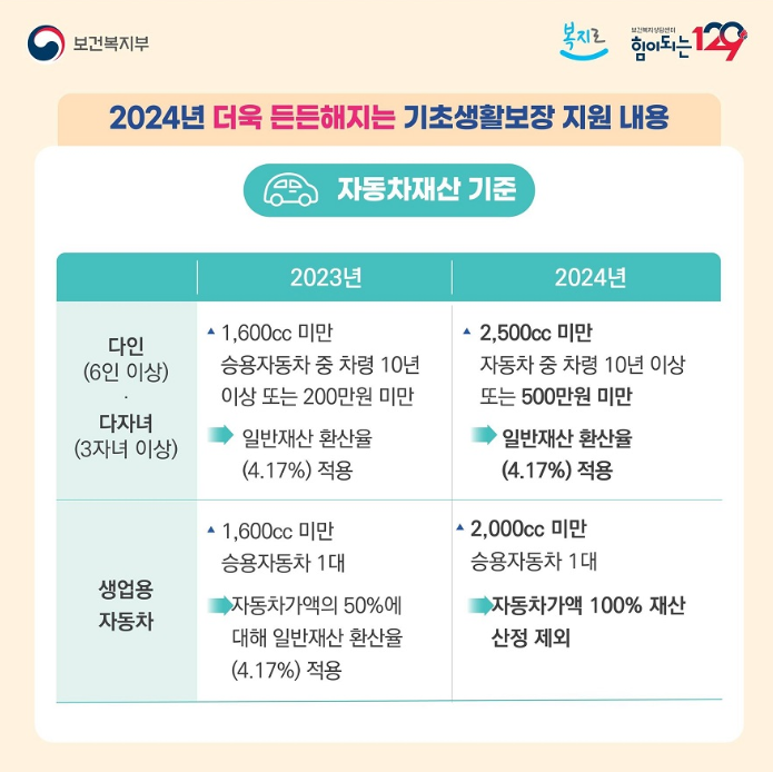 기초 생활 보장