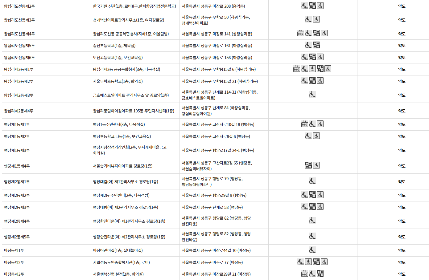 서울 성동구 사전투표소 투표장소 투표소 위치 투표 방법