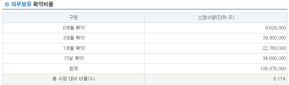 프로티나 공모주 수요예측결과 상장일