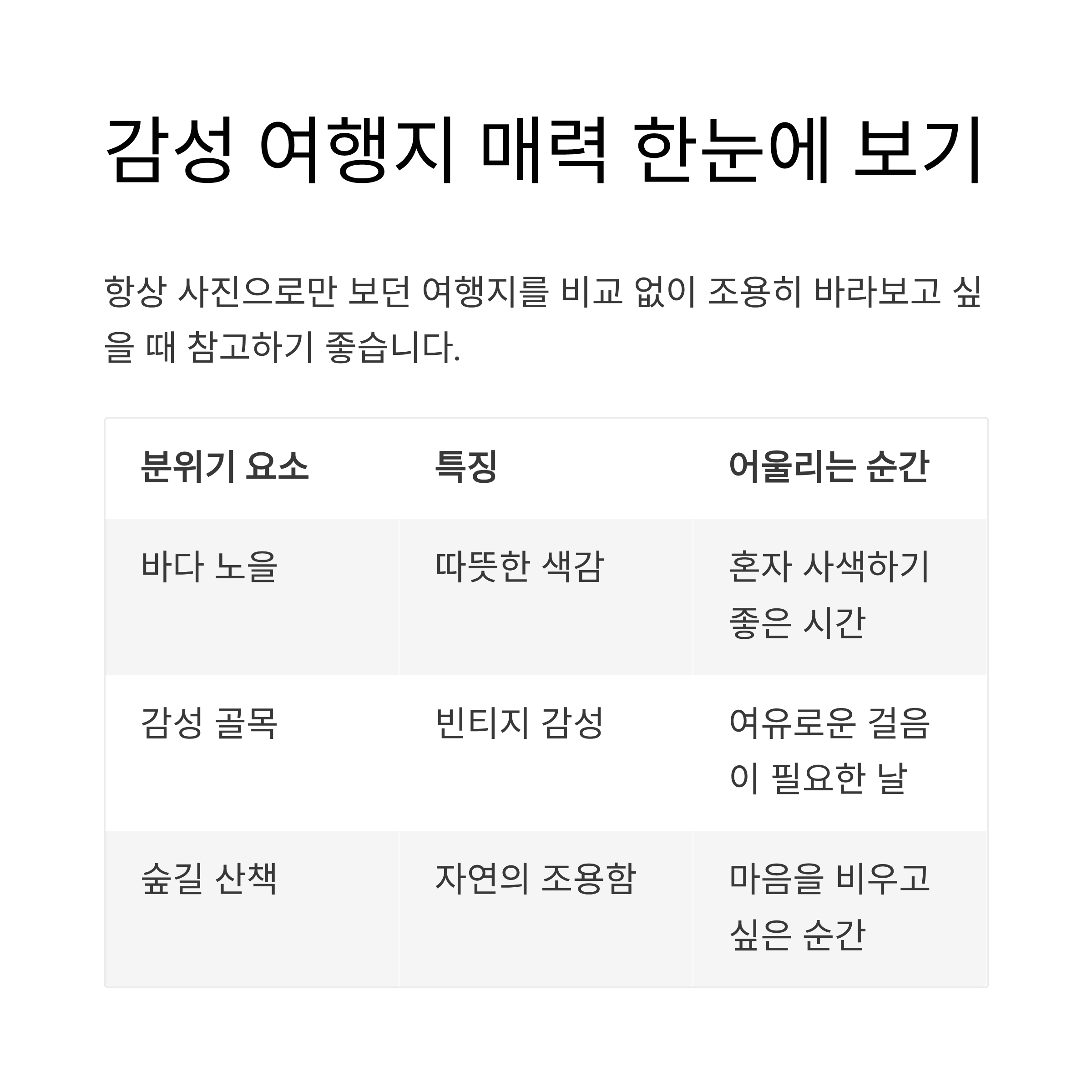 감성 여행지의 매력을 한눈에 정리한 표