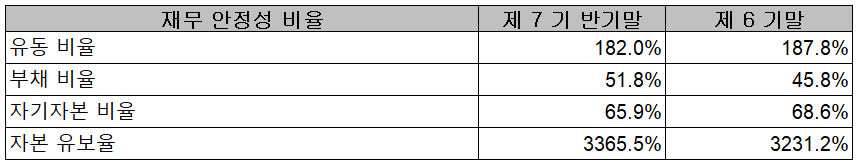 원익IPS - 재무 안정성 비율