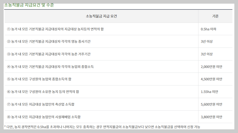 직불금 신청자격 신청기간 금액