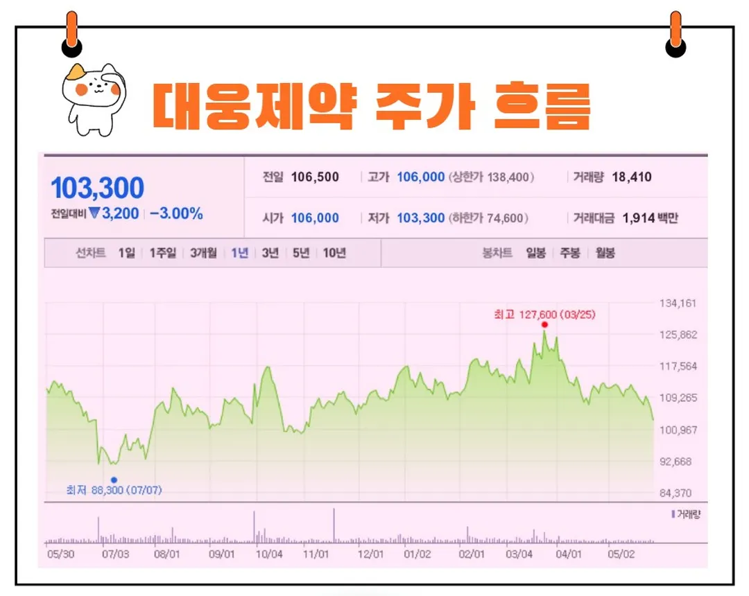 대웅제약 주가