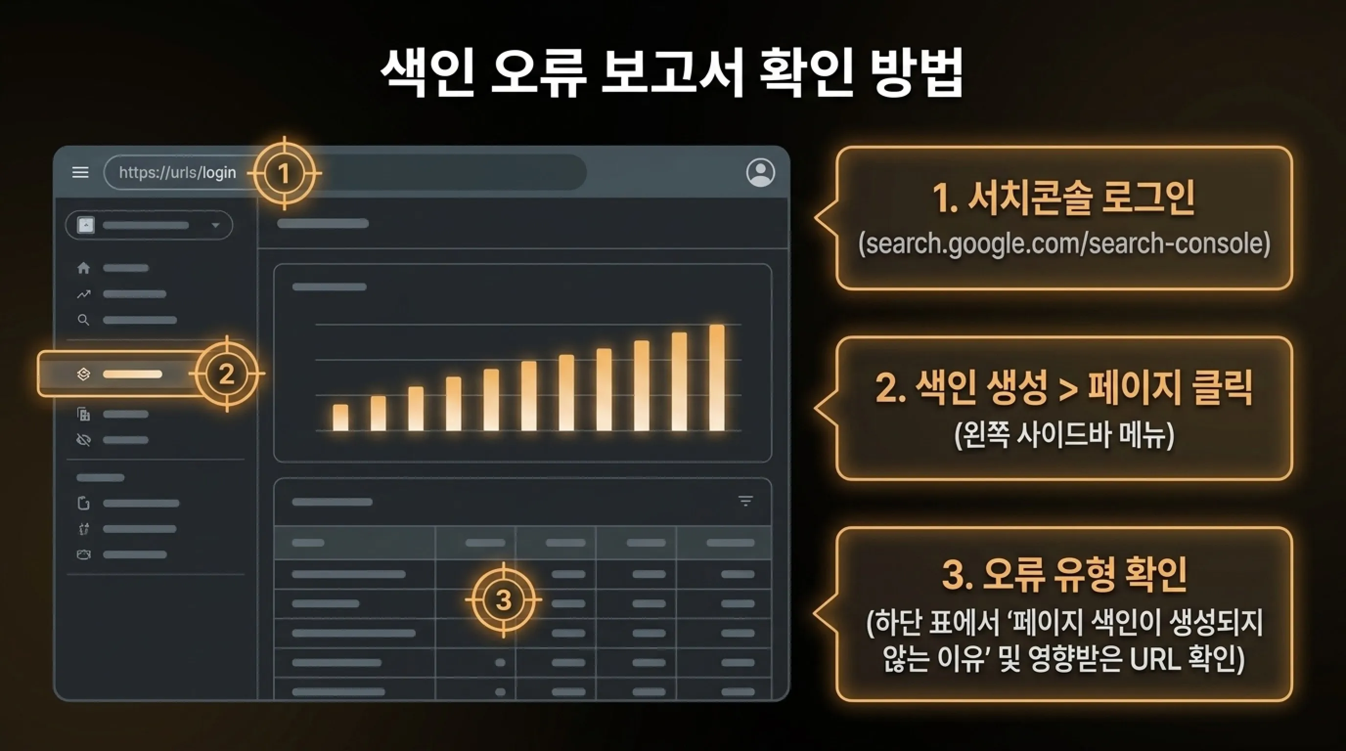 구글 서치콘솔 색인 보고서