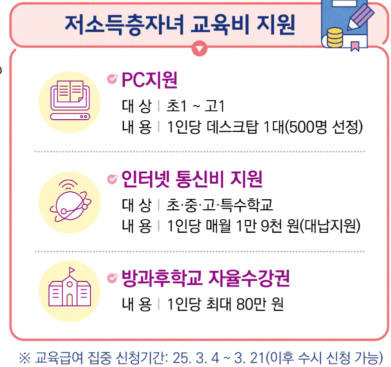 저소득층피시지원안내
