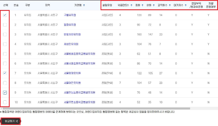 유보통합포털-사이트-유치원-선택-설명-이미지