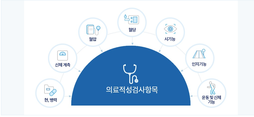 화물운송자자격증 신규검사 검사방법 운전적성정밀검사 종류 특별검사 자격유지검사 의료적성검사