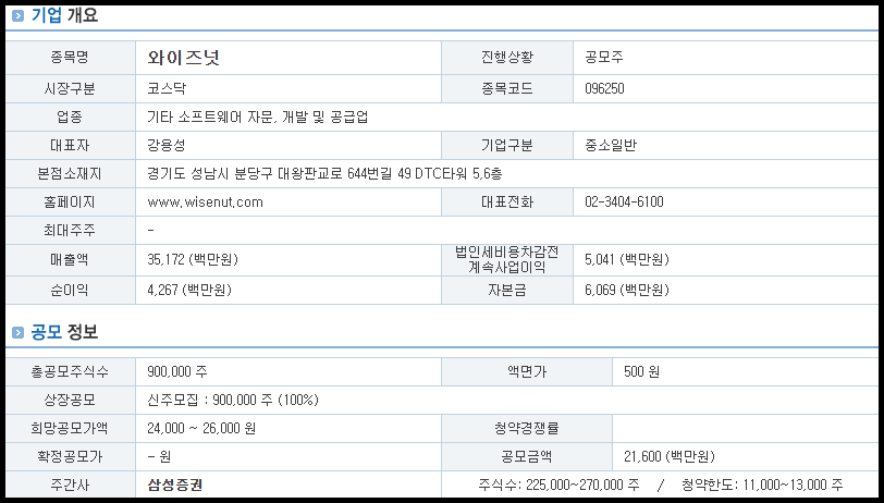 와이즈넛 기업 개요 및 공모 정보