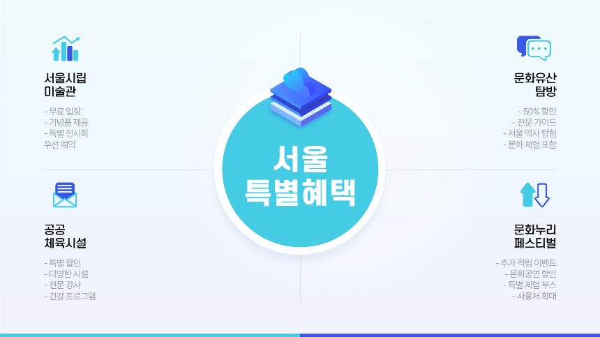 2025 서울 문화누리카드 완벽 분석! 달라진 혜택 총정리