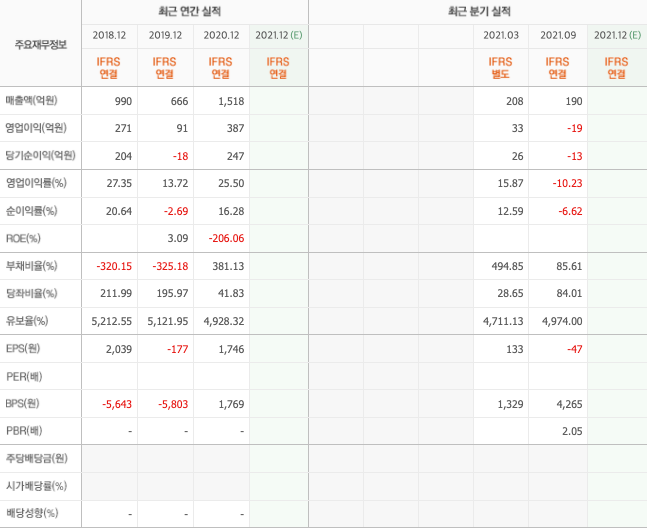 의료용산소-관련주-대장주