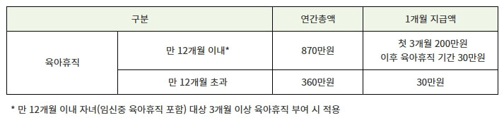출산육아기고용안정장려금