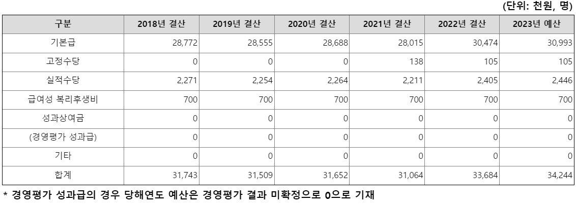 대한체육회5
