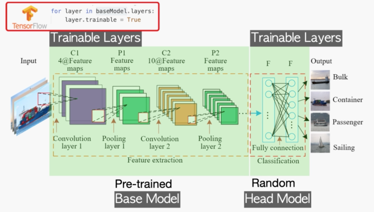 전체학습, trainable=True