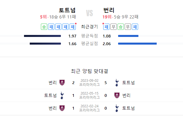 토트넘 VS 번리 최근 전적 비교