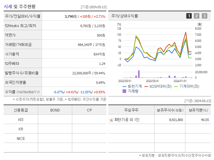 화천기계_기업개요