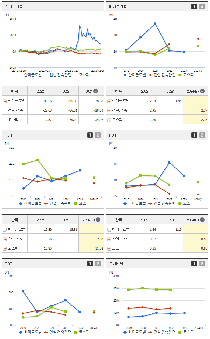 한미글로벌_섹터분석