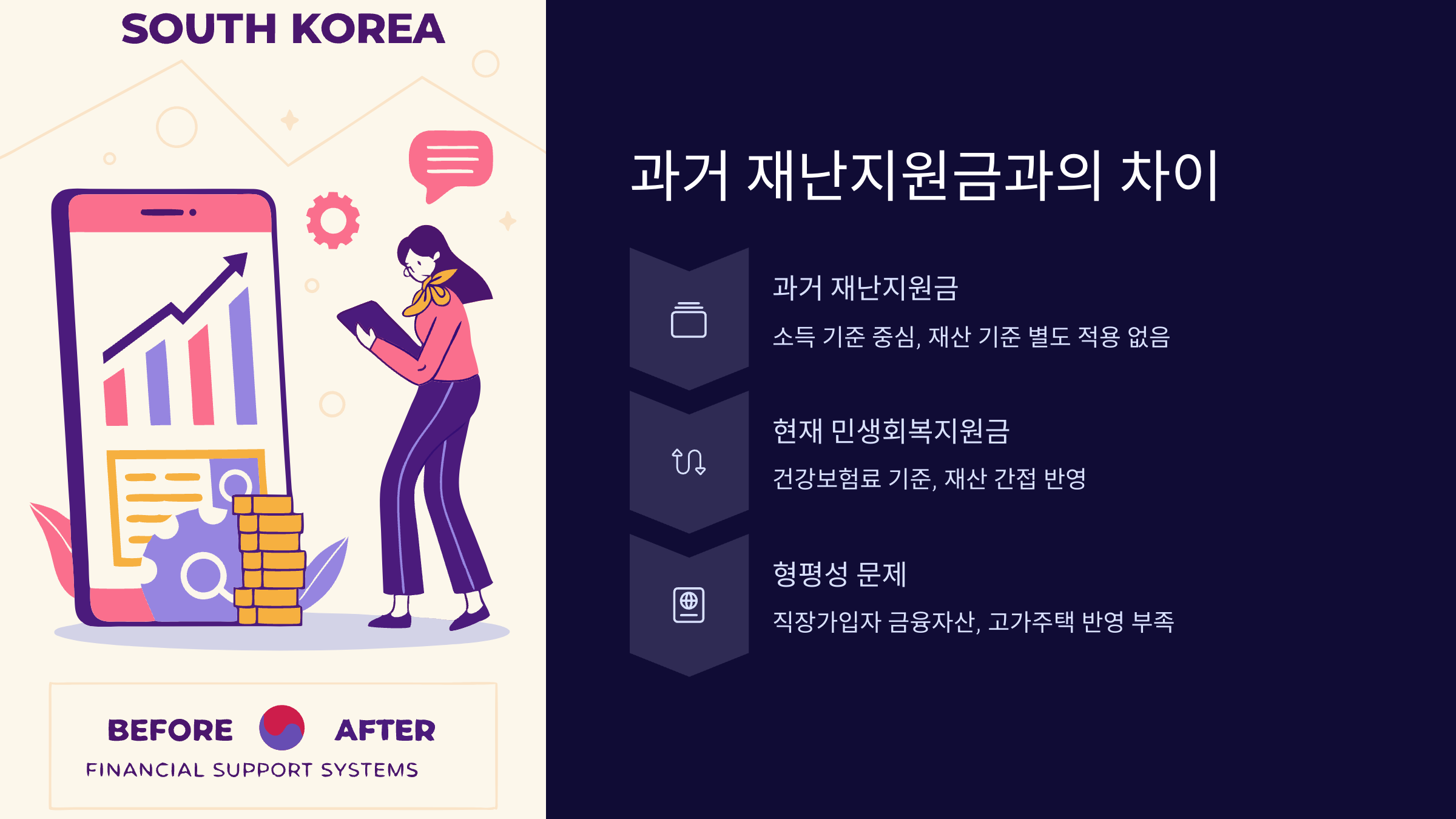 재산-기준-적용-차이