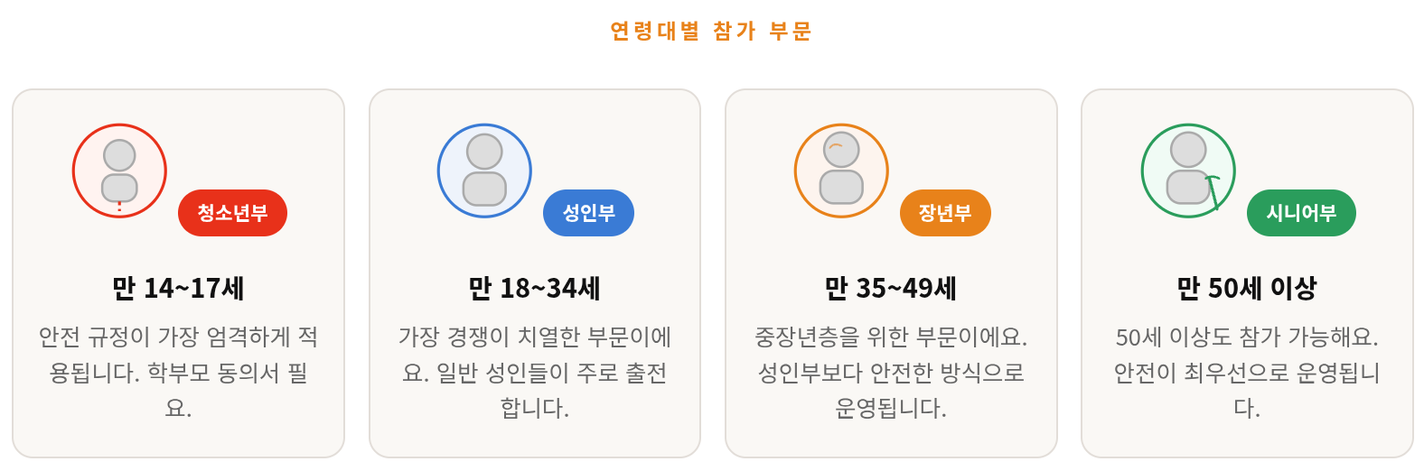 복싱 대회 나가고 싶다면 이것부터 읽어보세요 &mdash; 체급, 신청, 혜택까지